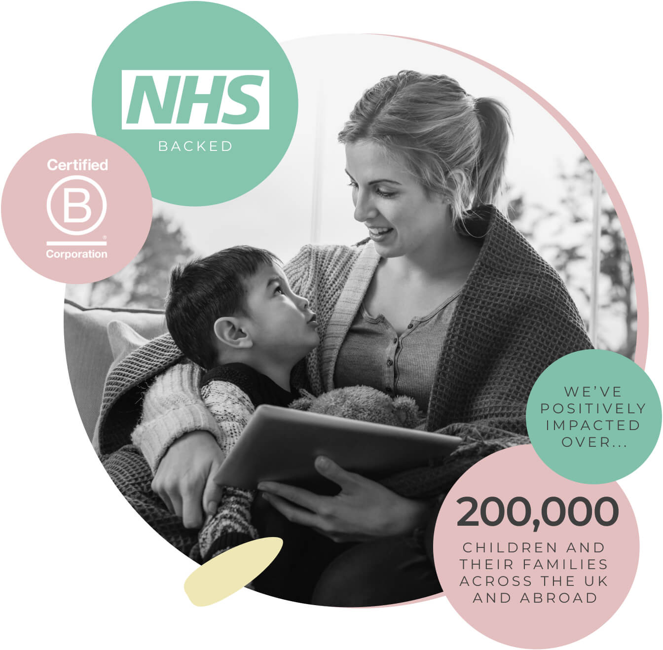 myHappymind for Families mental health and wellbeing program image with NHS backed and B Corp logos. Bubbles with text stating how myHappymind has positively affect over 200,000 children and Families across the UK and abroad.