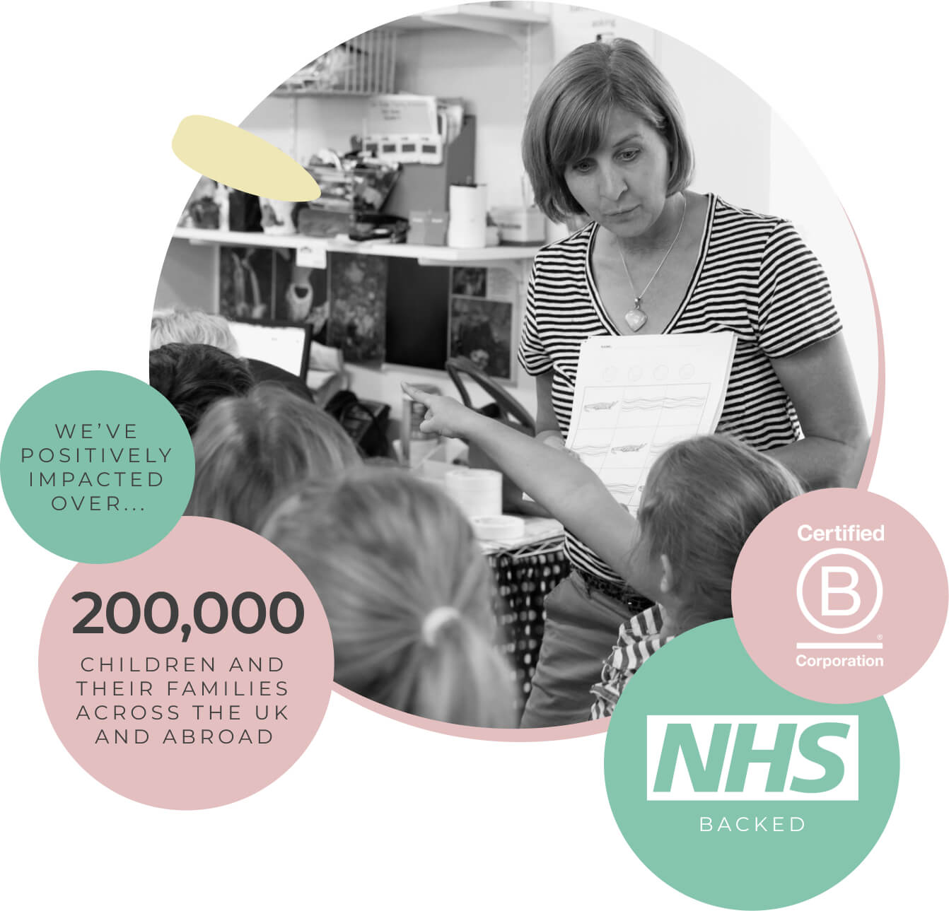 myHappymind for Schools mental health and wellbeing program image with NHS backed and B Corp logos. Bubbles with text stating how myHappymind has positively affect over 200,000 children and Families across the UK and abroad.