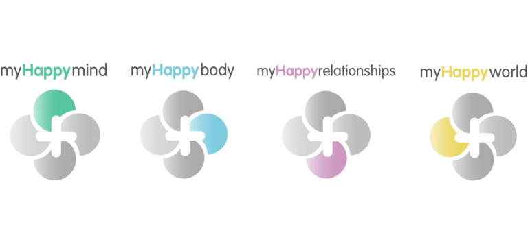 Image containing the logos for each of the myHappymind Plus PSHE programme modules