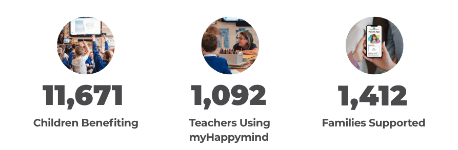 Warrington myHappymind Commission impact